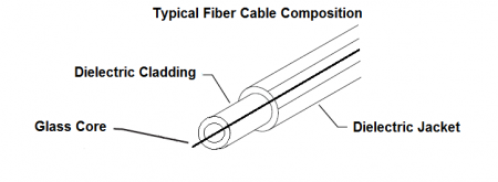 Fiber cable figure