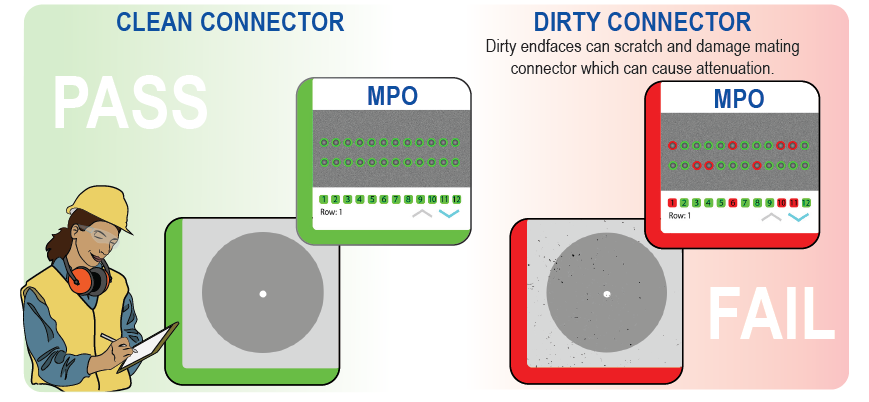 Clean & Dirty connector graphic